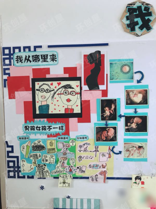 幼儿园我自己主题墙图片
