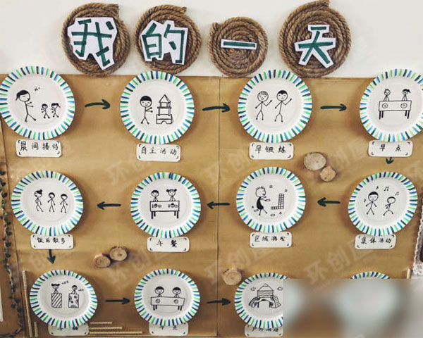 幼儿园环创图片值日喝水进区规则家园气象墙