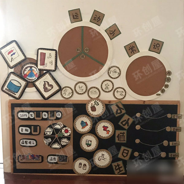 幼儿园环创墙面图片餐后气象食物
