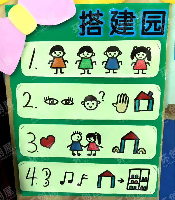 幼儿园各区角进区规则图片4