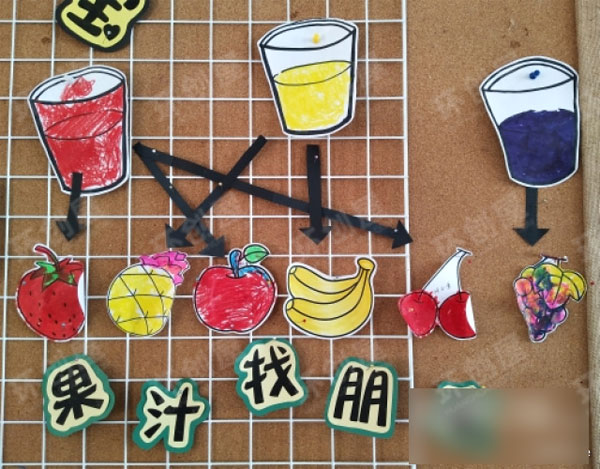 幼儿园科学区认识水果宝宝图片