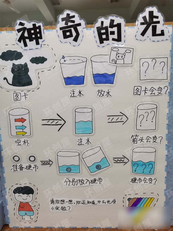 幼儿园科学区材料玩法示意图片