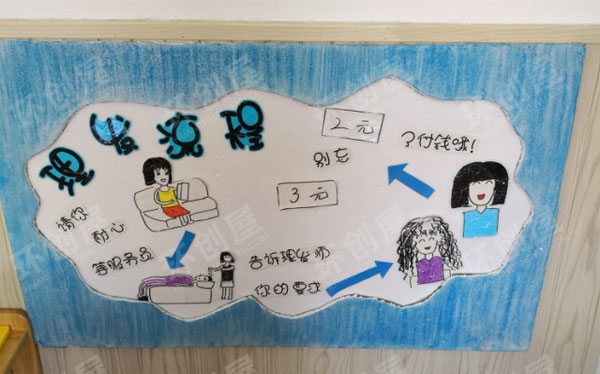 幼儿园区角理发店布置图片