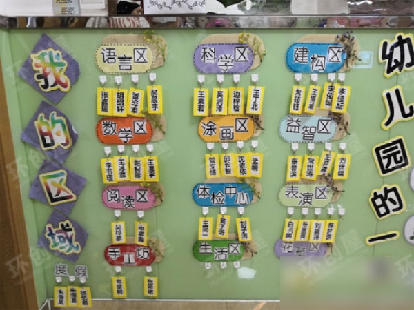 幼儿园选区生活环创图片