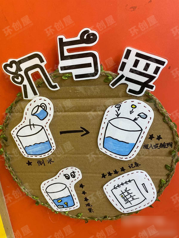 幼儿园科学区墙面装饰图片