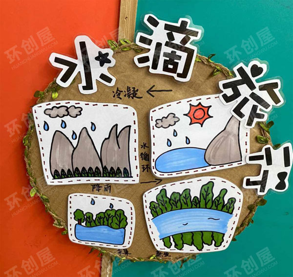 幼儿园科学区墙面装饰图片