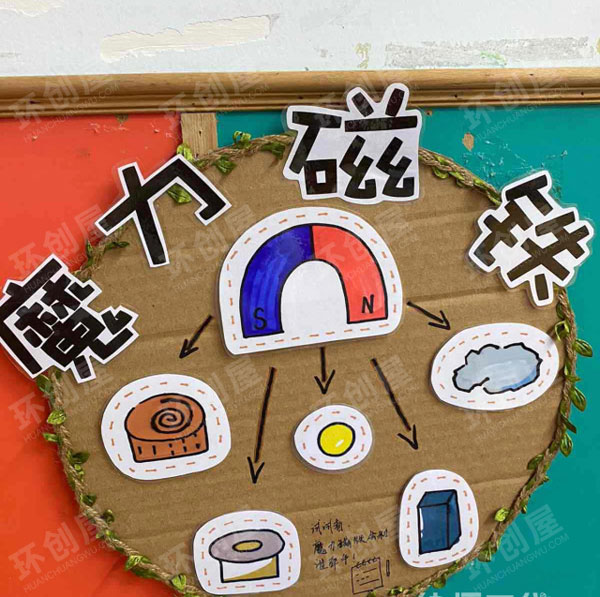 幼儿园科学区墙面装饰图片