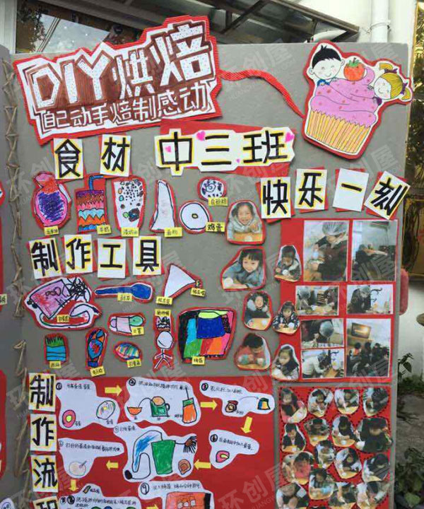 幼儿园户外环创美食节展板图片