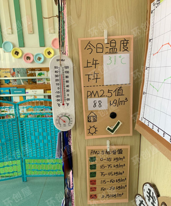 幼儿园生活环创日历与天气标示图片