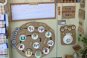 幼儿园生活环创日历与天气标示图片5张