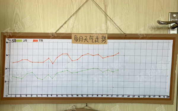幼儿园生活环创日历与天气标示图片