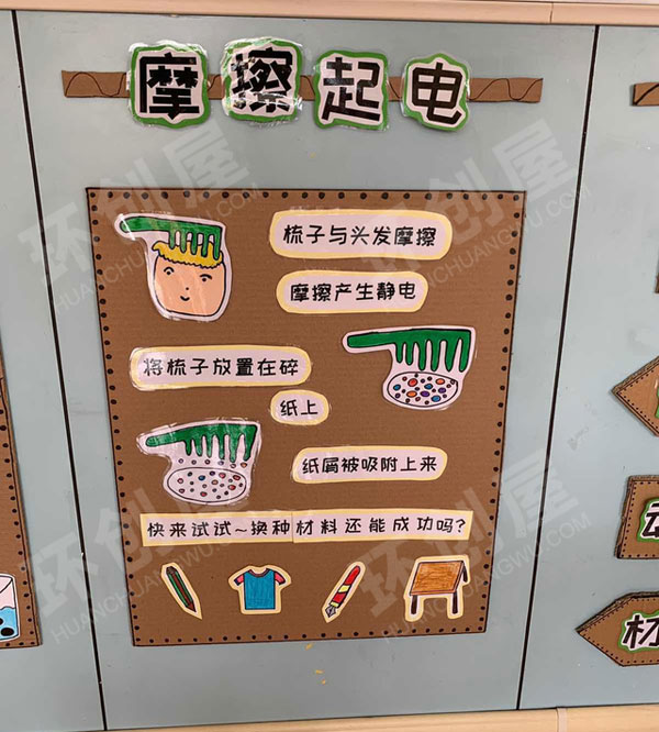 幼儿园科学区墙饰图片