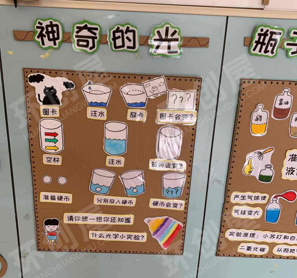 幼儿园科学区墙饰图片