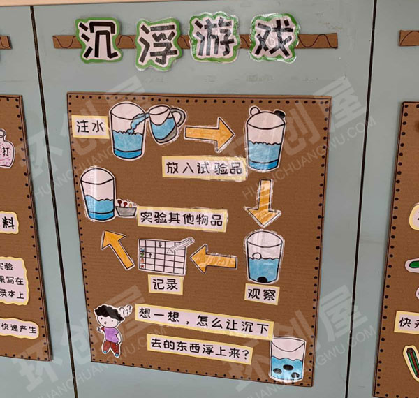 幼儿园科学区墙饰图片