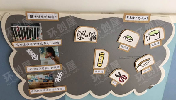 幼儿园图书区环境布置图片