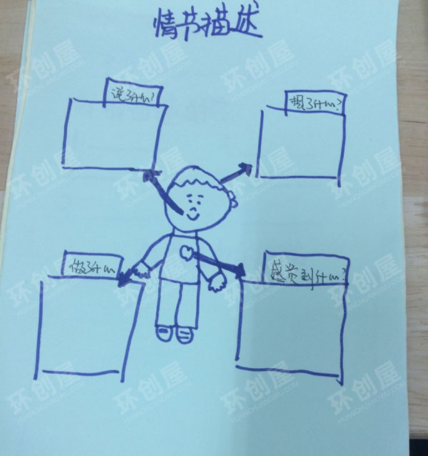 幼儿园阅读区记录卡图片