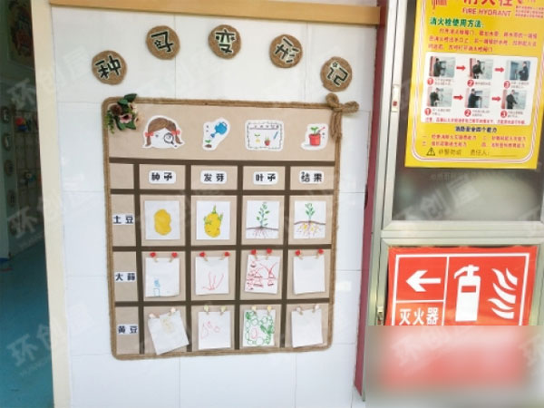 幼儿园复古环创家园联系栏图片