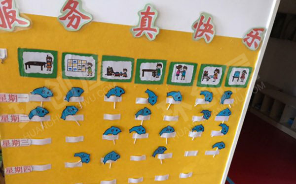 幼儿园生活区环创我知道图片