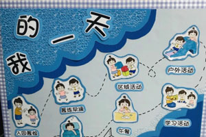 幼儿园简约风一日生活环创图片6张