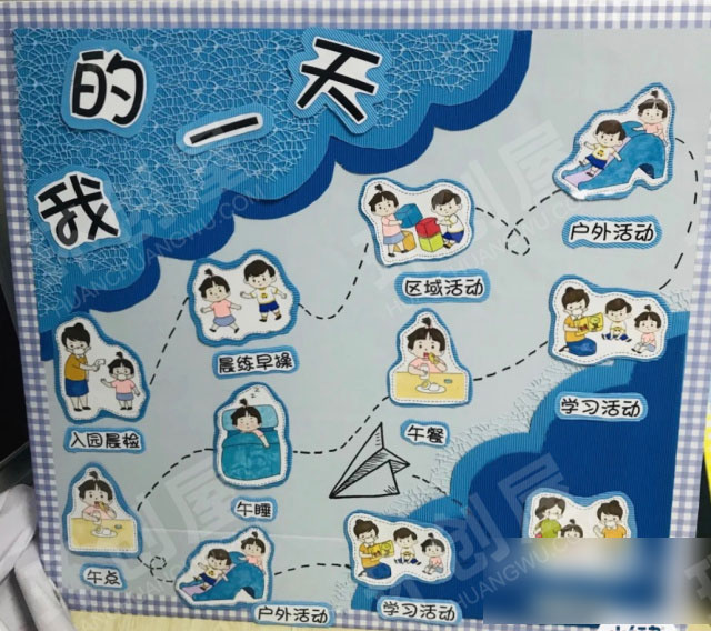 幼儿园简约风一日生活环创图片