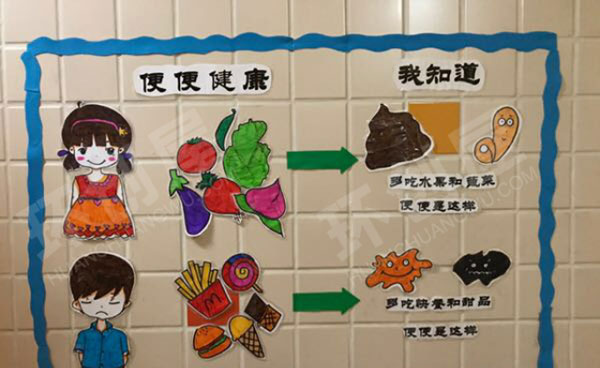 幼儿园生活区环创我知道图片