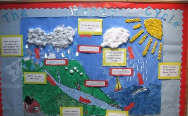 幼儿园科学区环创自然科学主题图片
