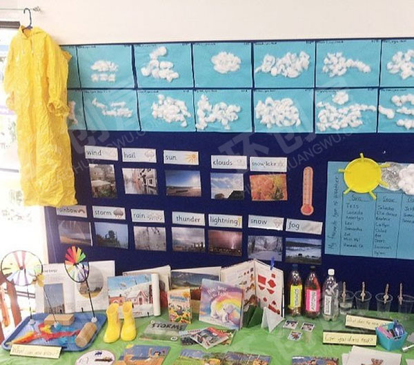 幼儿园科学区环创自然科学主题图片