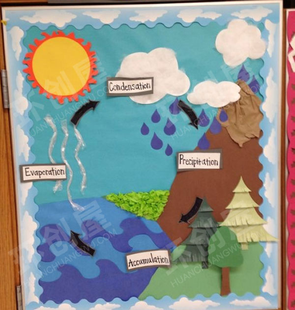 幼儿园科学区环创自然科学主题图片