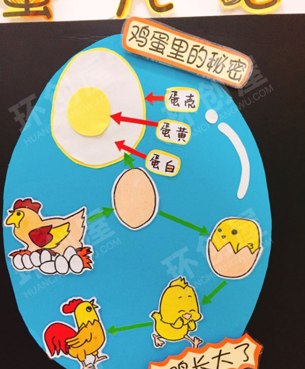 幼儿园小小蛋儿把门开主题墙环创图片