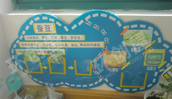 幼儿园科学区种植角小实验图片