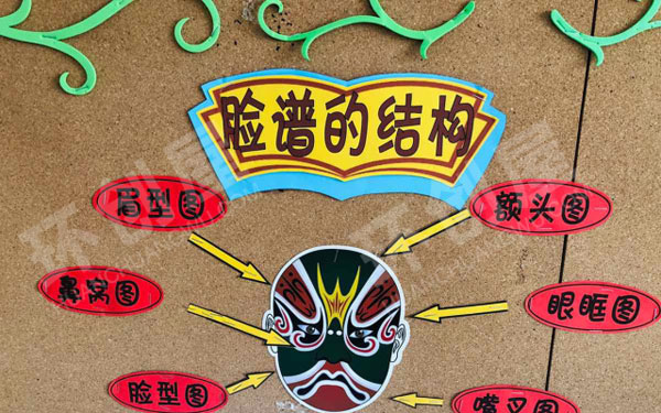 幼儿园墙面布置京剧主题图片