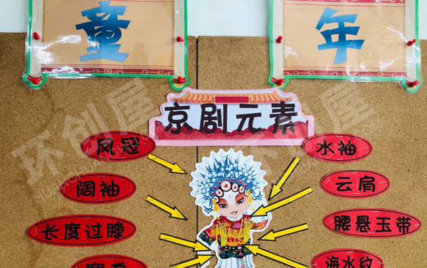 幼儿园墙面布置京剧主题图片