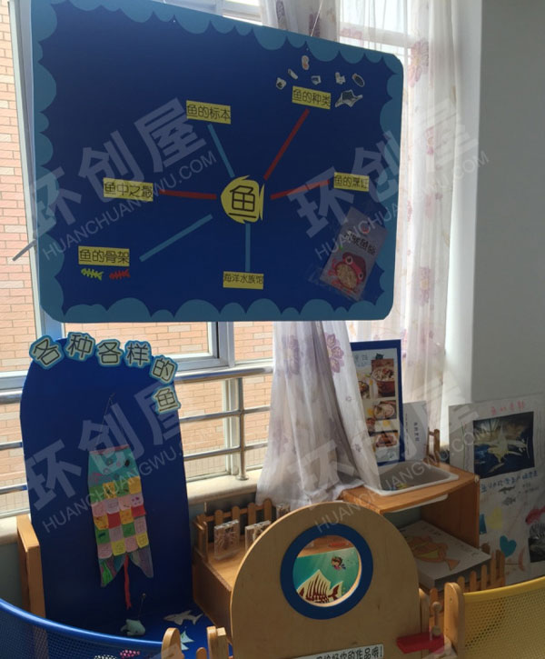 幼儿园科学区鱼主题活动图片