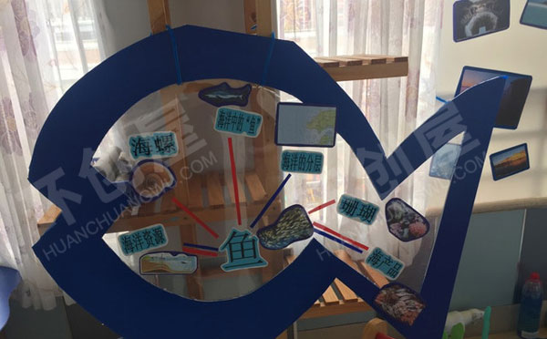 幼儿园科学区鱼主题活动图片