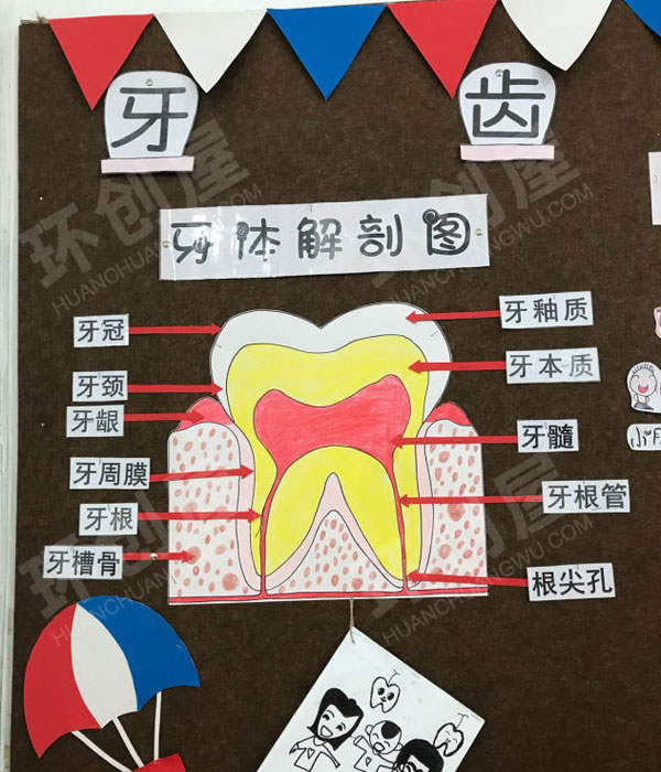 幼儿园牙齿咔咔咔主题墙环创图片