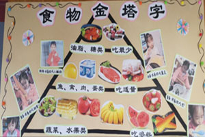 幼儿园墙面布置好吃的食物环创图片6张
