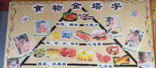 幼儿园墙面布置好吃的食物环创图片