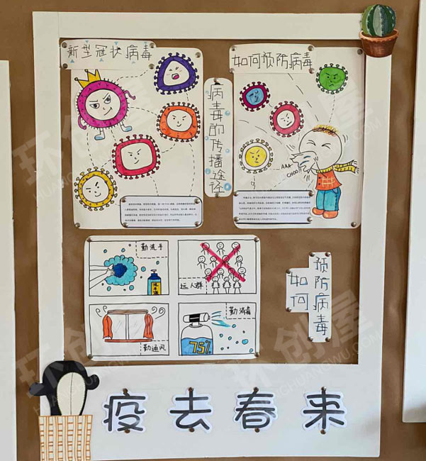 幼儿园墙面布置新型冠状病毒图片