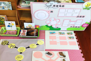 幼儿园阅读区思维导图讲故事图片