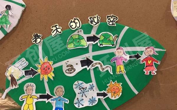 幼儿园Spring主题墙图片
