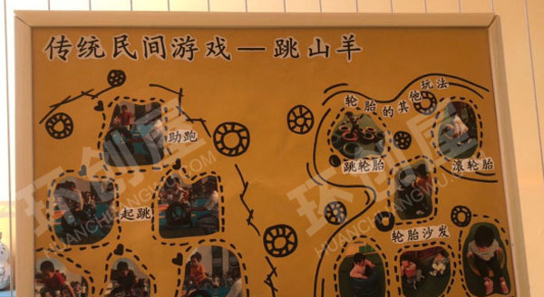 幼儿园走廊传统经典游戏环创图片