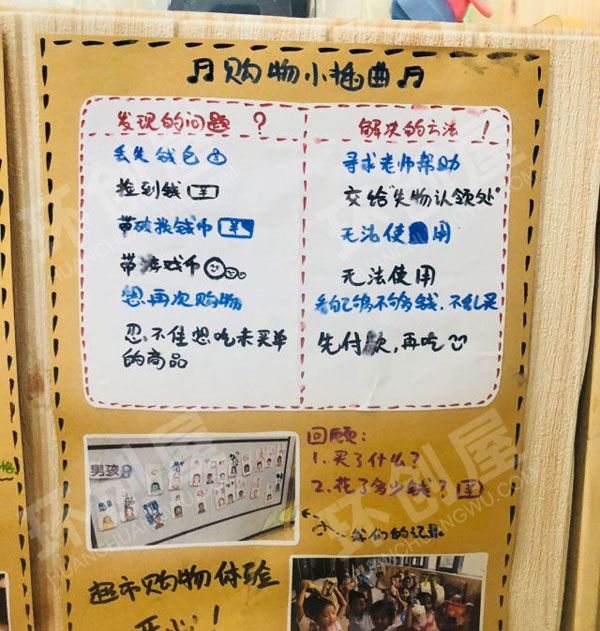 幼儿园角色区超市购物体验展板图片