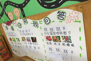 幼儿园表演区食物乐园图谱图片