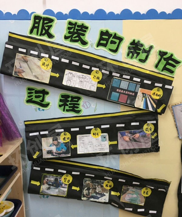幼儿园主题墙美丽的服装图片