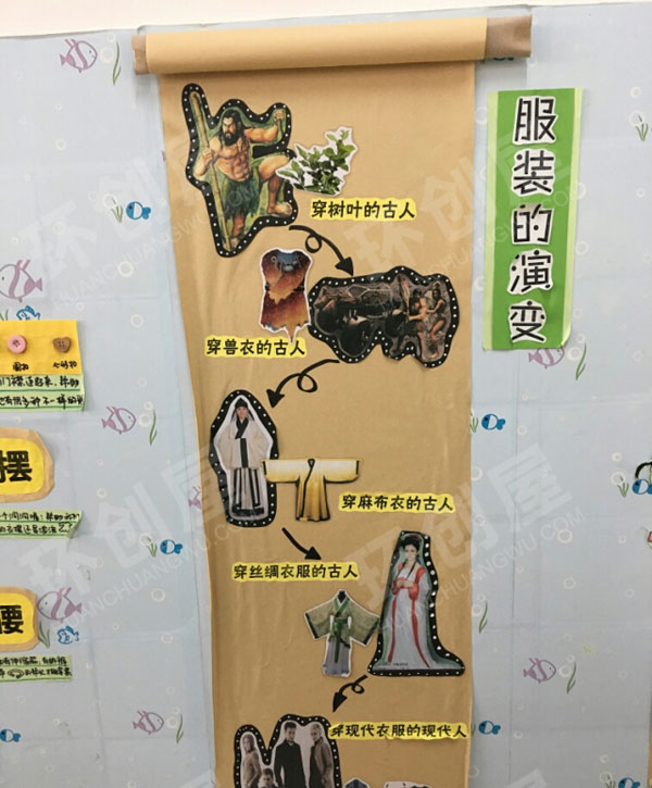 幼儿园主题墙美丽的服装图片