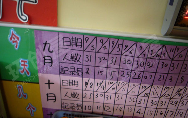 幼儿园益智区材料投放游戏图片