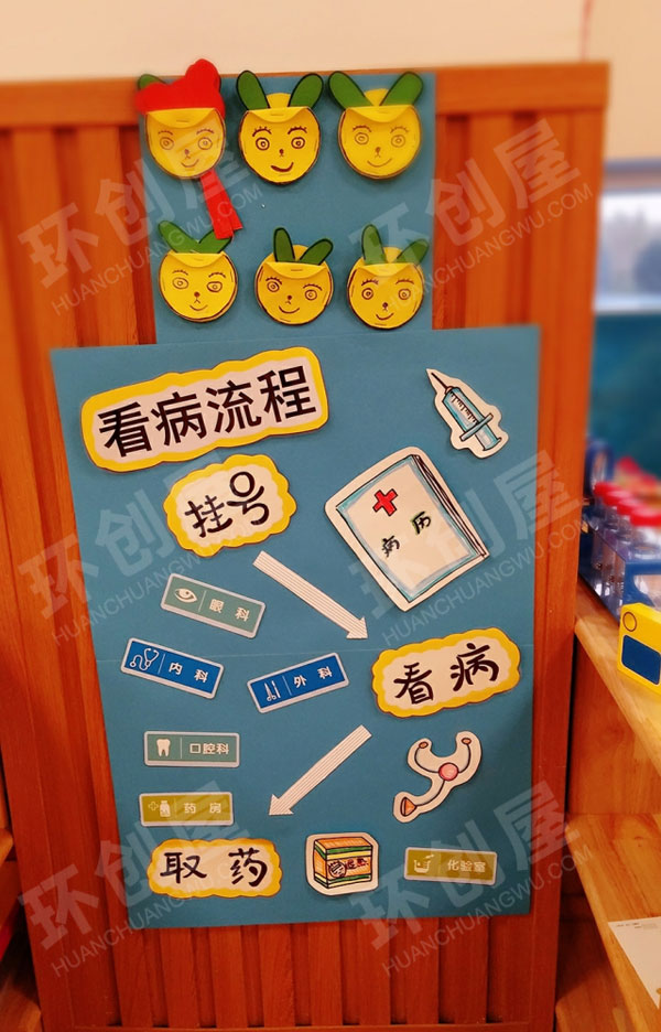 幼儿园角色游戏儿童医院图片