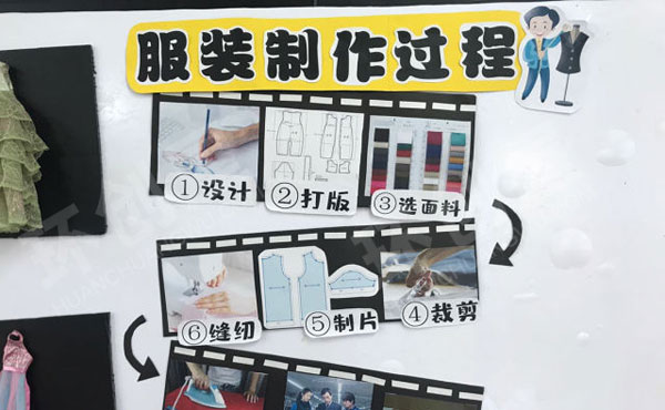 幼儿园各行各业服装主题墙图片