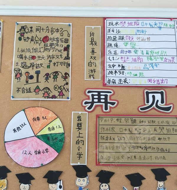 幼儿园主题墙再见了幼儿园图片