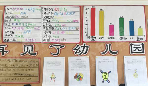 幼儿园主题墙再见了幼儿园图片